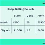 to hedge a bet